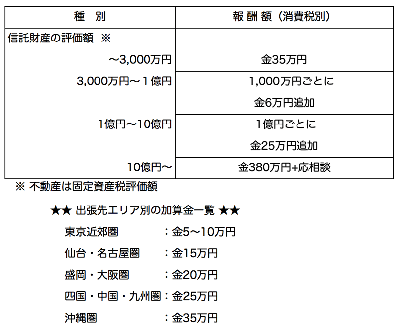料金案内 家族信託研究所