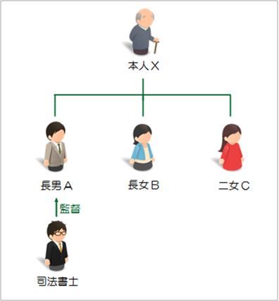 信託活用事例12：親なき後に障がいのある子を兄弟で支えるケース