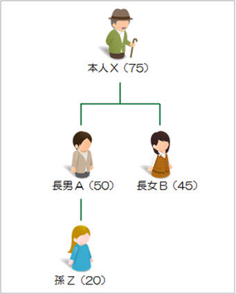 信託活用事例13：遺留分対策を踏まえ中小企業の円滑な事業承継を試みるケース