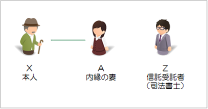 信託活用事例5：内縁の妻の生活を保障したいケース