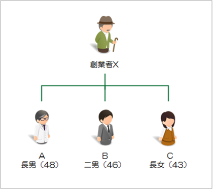 信託活用事例7：自己信託で中小企業の円滑な事業承継を試みるケース