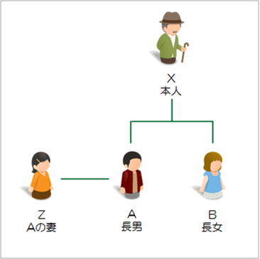 信託活用事例9：子供に生前贈与してもその財産を親の管理下に置きたいケース